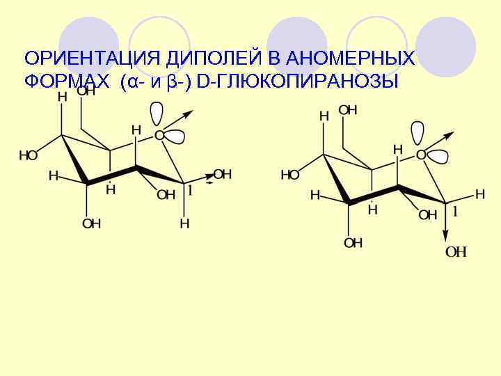 ОРИЕНТАЦИЯ ДИПОЛЕЙ В АНОМЕРНЫХ ФОРМАХ (α- и β-) D-ГЛЮКОПИРАНОЗЫ 