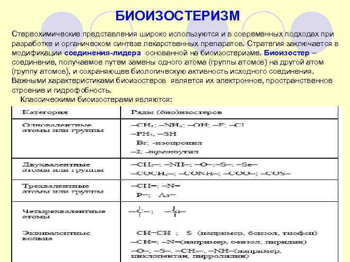 БИОИЗОСТЕРИЗМ Стереохимические представления широко используются и в современных подходах при разработке и органическом синтезе