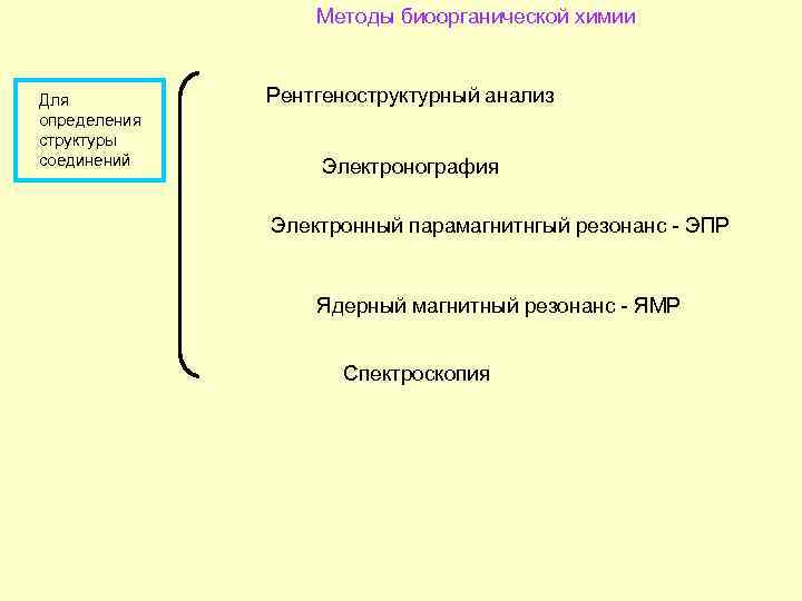 Методы биоорганической химии Для определения структуры соединений Рентгеноструктурный анализ Электронография Электронный парамагнитнгый резонанс -