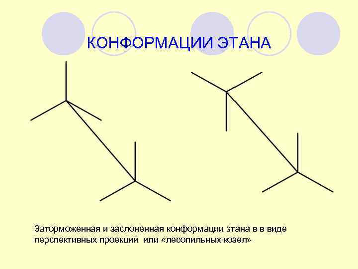 КОНФОРМАЦИИ ЭТАНА Заторможенная и заслоненная конформации этана в в виде перспективных проекций или «лесопильных