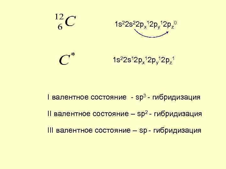 1 s 22 px 12 py 12 pz 0 1 s 22 s 12