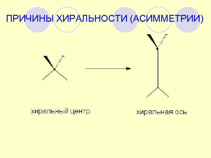 ПРИЧИНЫ ХИРАЛЬНОСТИ (АСИММЕТРИИ) 