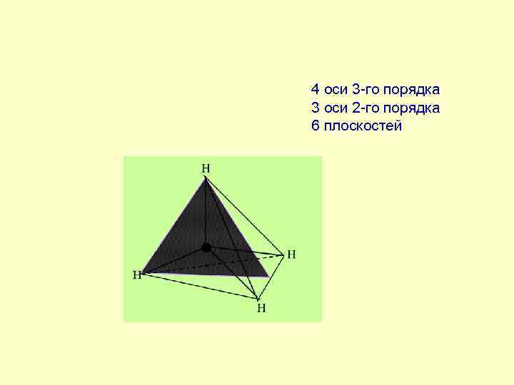 4 оси 3 -го порядка 3 оси 2 -го порядка 6 плоскостей 