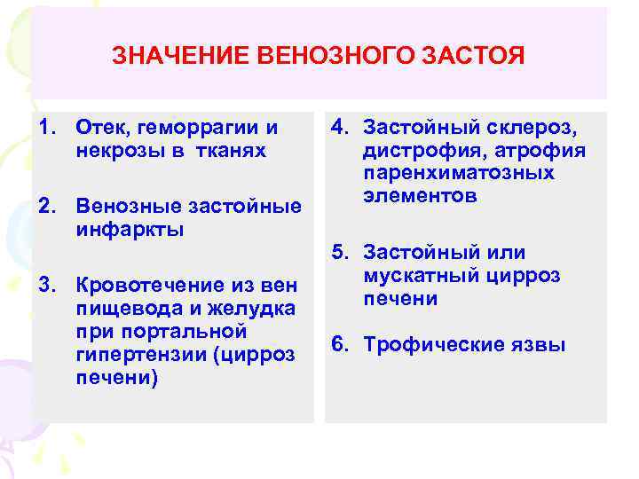 ЗНАЧЕНИЕ ВЕНОЗНОГО ЗАСТОЯ 1. Отек, геморрагии и некрозы в тканях 2. Венозные застойные инфаркты