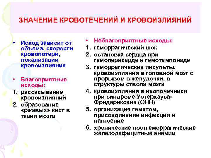 ЗНАЧЕНИЕ КРОВОТЕЧЕНИЙ И КРОВОИЗЛИЯНИЙ • Исход зависит от объема, скорости кровопотери, локализации кровоизлияния •