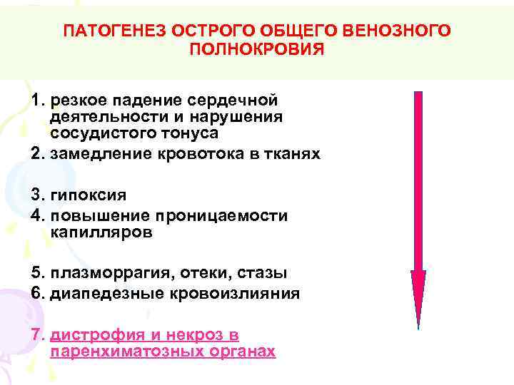 ПАТОГЕНЕЗ ОСТРОГО ОБЩЕГО ВЕНОЗНОГО ПОЛНОКРОВИЯ 1. резкое падение сердечной деятельности и нарушения сосудистого тонуса
