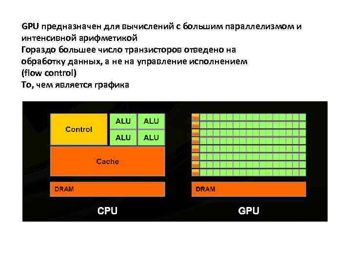 GPU предназначен для вычислений с большим параллелизмом и интенсивной арифметикой Гораздо большее число транзисторов
