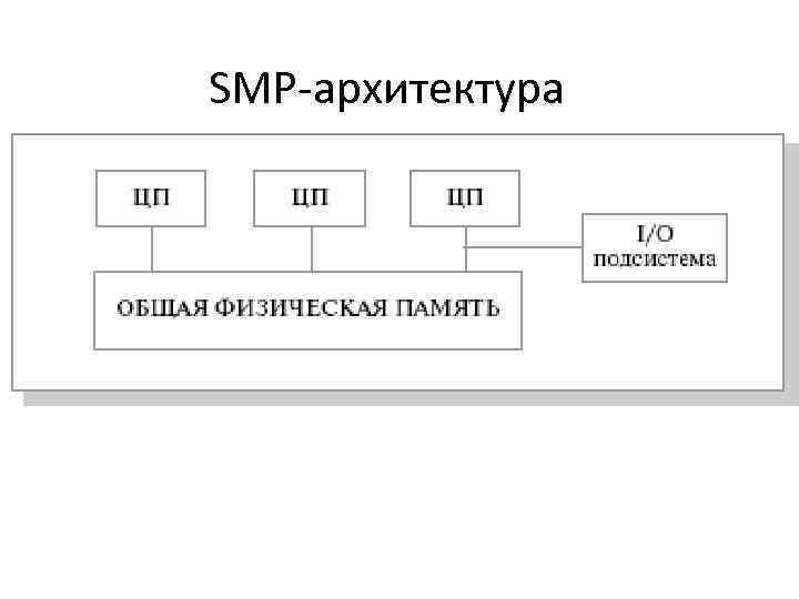 SMP-архитектура 
