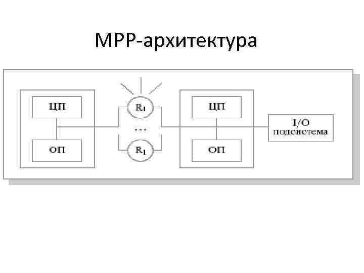 MPP-архитектура 
