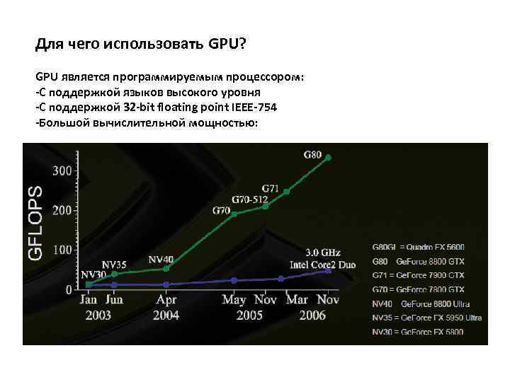 Для чего использовать GPU? GPU является программируемым процессором: -С поддержкой языков высокого уровня -С