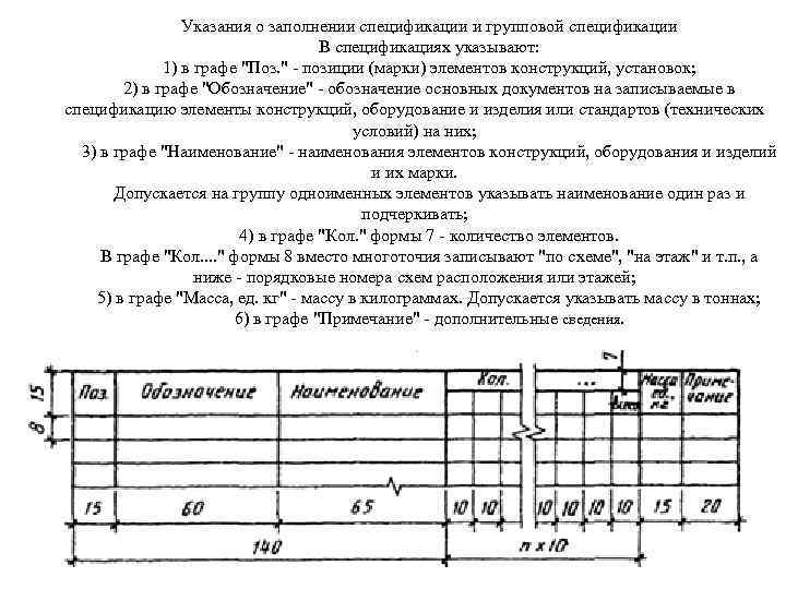 Указания о заполнении спецификации и групповой спецификации В спецификациях указывают: 1) в графе 