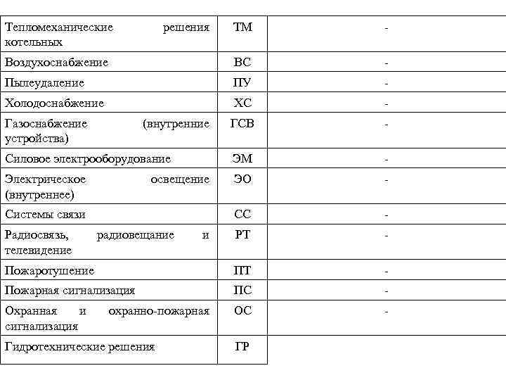 Тепломеханические котельных ТМ - Воздухоснабжение ВС - Пылеудаление ПУ - Холодоснабжение ХС - ГСВ