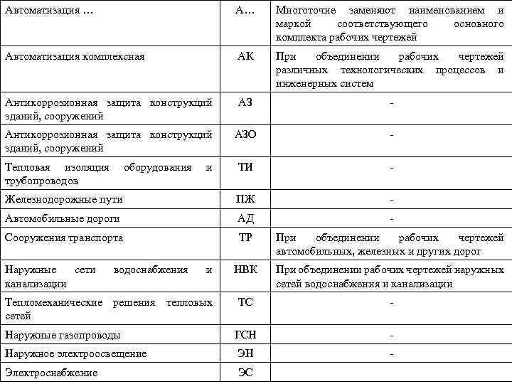 Ведомость ссылочных и прилагаемых документов - Low-voltage Blog Озерова Евгения