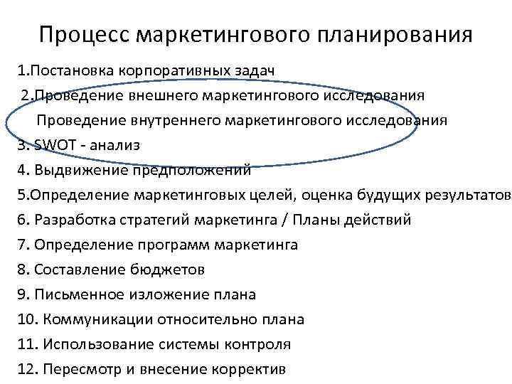 Процесс маркетингового планирования 1. Постановка корпоративных задач 2. Проведение внешнего маркетингового исследования Проведение внутреннего