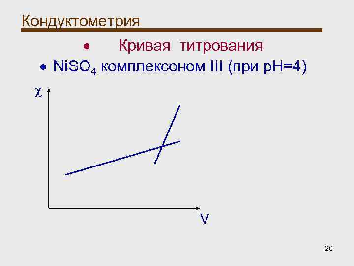 Кондуктометрия Кривая титрования Ni. SO 4 комплексоном III (при p. H=4) χ V 20
