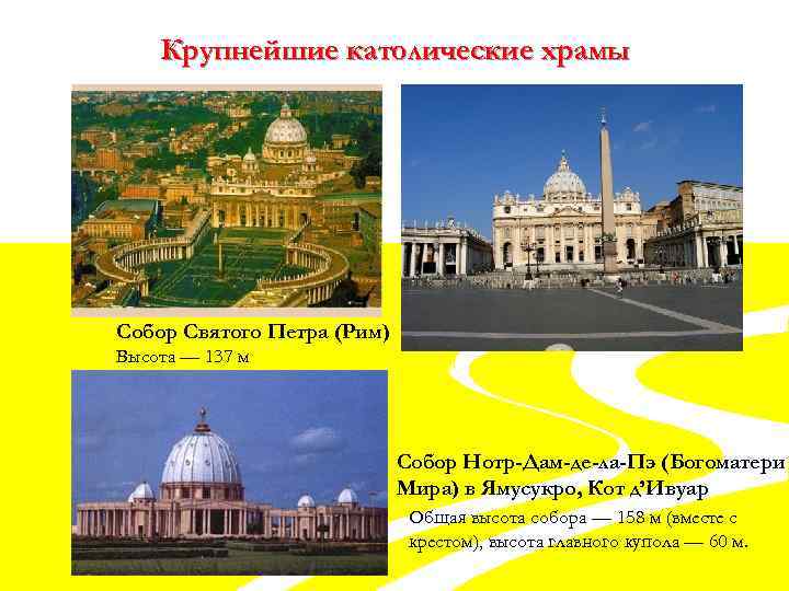 Крупнейшие католические храмы Собор Святого Петра (Рим) Высота — 137 м Собор Нотр-Дам-де-ла-Пэ (Богоматери