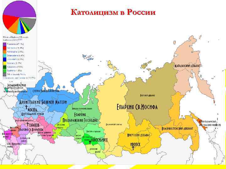Католицизм в России 