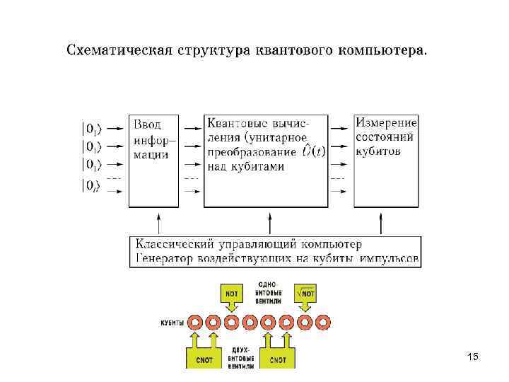 Схема квантового компьютера