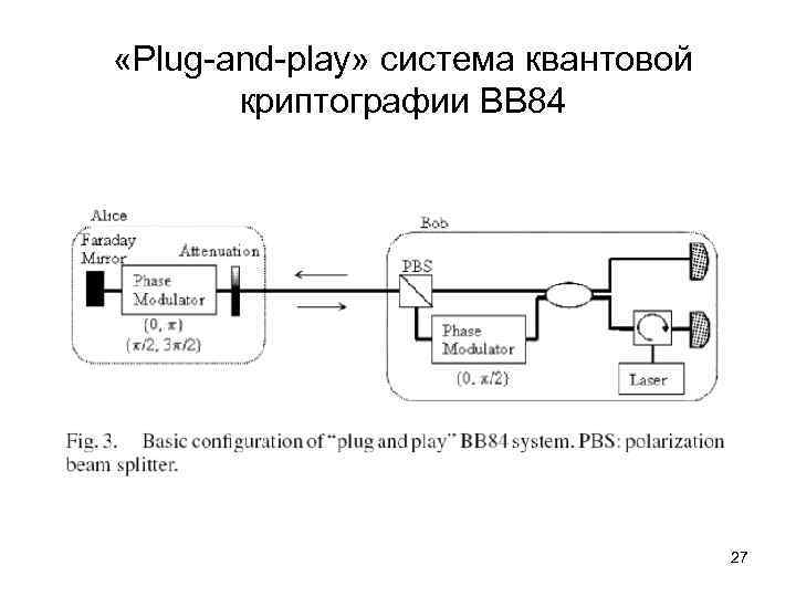 Для чего применяется квантовый канал в схеме квантовой рассылки ключа