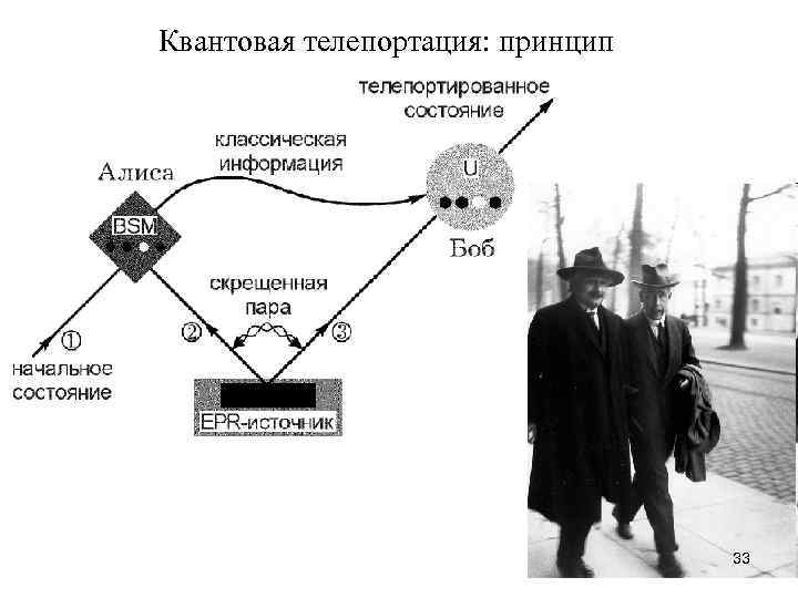 Сколько каналов используется в схеме квантовой рассылки ключа