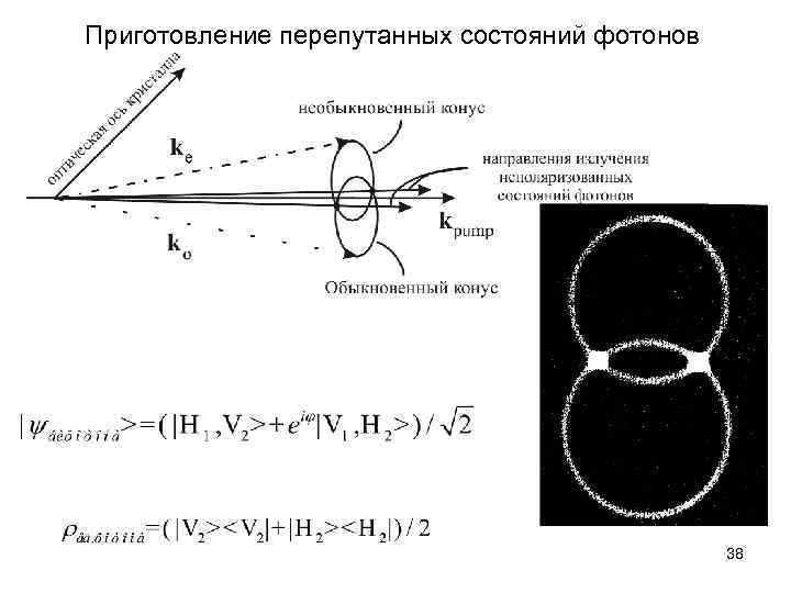 Приготовление перепутанных состояний фотонов 38 