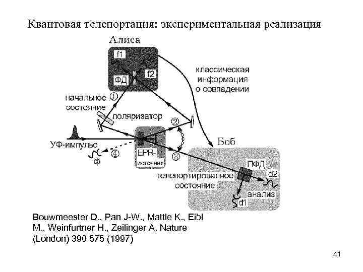 Для чего применяется открытый классический канал в схеме квантовой рассылки ключа