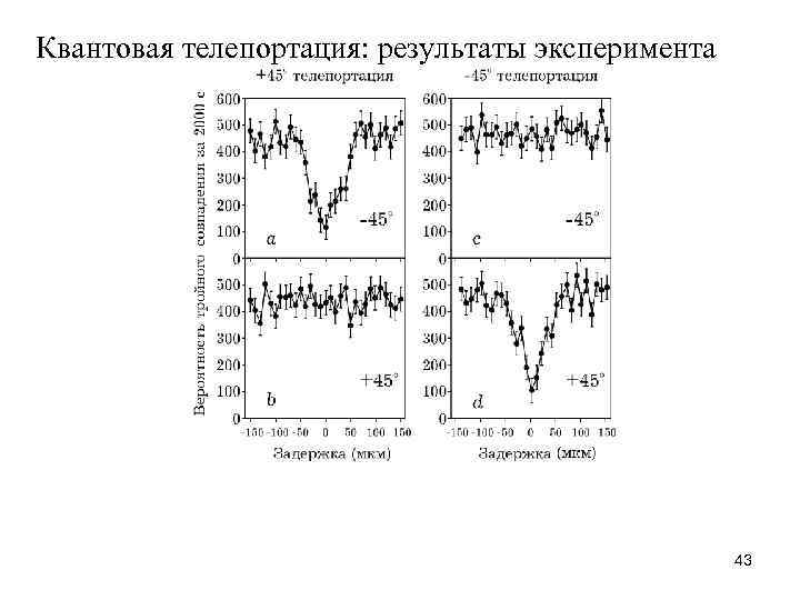 Квантовая телепортация: результаты эксперимента 43 