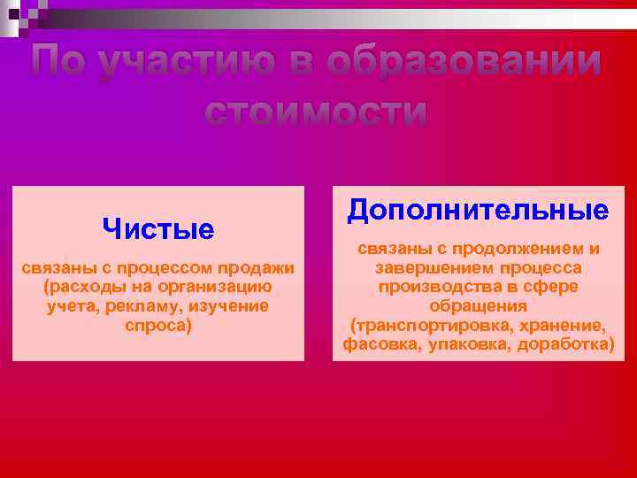 По участию в образовании стоимости Чистые связаны с процессом продажи (расходы на организацию учета,
