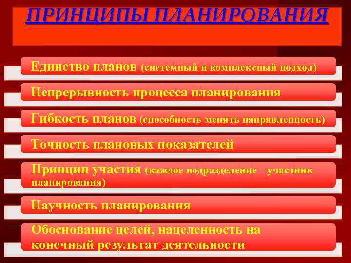ПРИНЦИПЫ ПЛАНИРОВАНИЯ Единство планов (системный и комплексный подход) Непрерывность процесса планирования Гибкость планов (способность