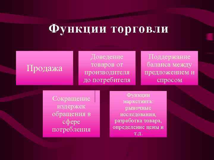 Задачи торговли