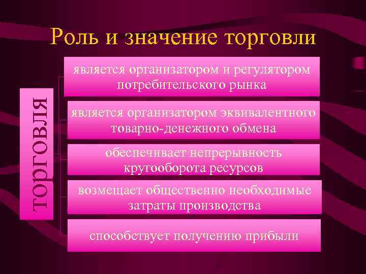 Роль торговли и обмена в жизни общества план