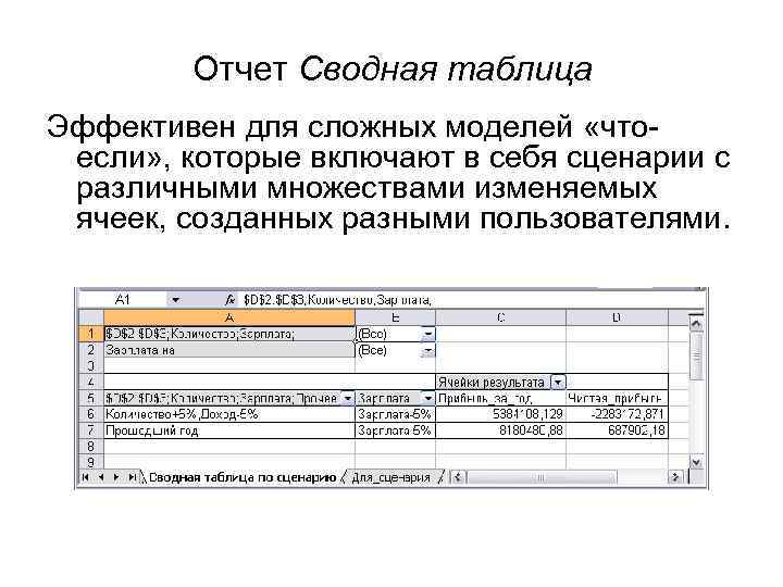 Отчет Сводная таблица Эффективен для сложных моделей «чтоесли» , которые включают в себя сценарии