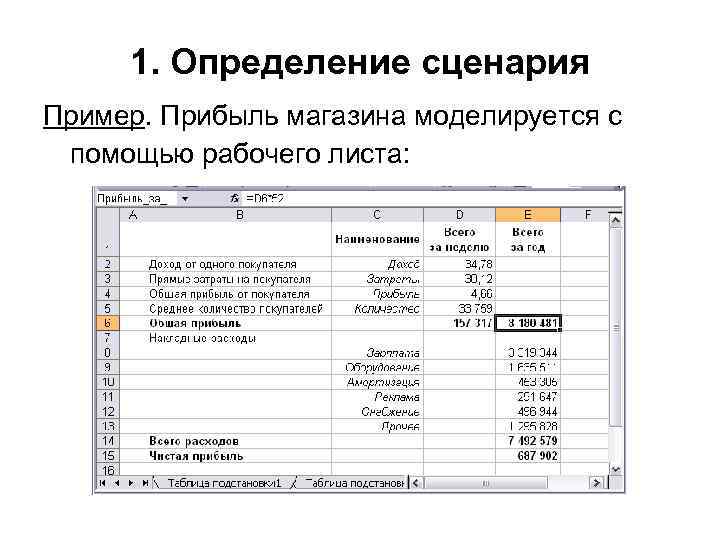 1. Определение сценария Пример. Прибыль магазина моделируется с помощью рабочего листа: 