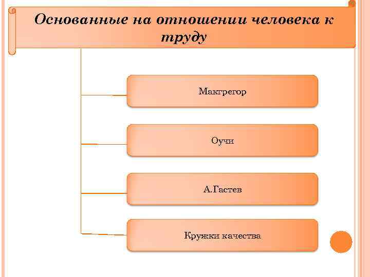 Основанные на отношении человека к труду Макгрегор Оучи А. Гастев Кружки качества 