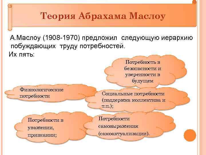 Теория Абрахама Маслоу А. Маслоу (1908 -1970) предложил следующую иерархию побуждающих труду потребностей. Их