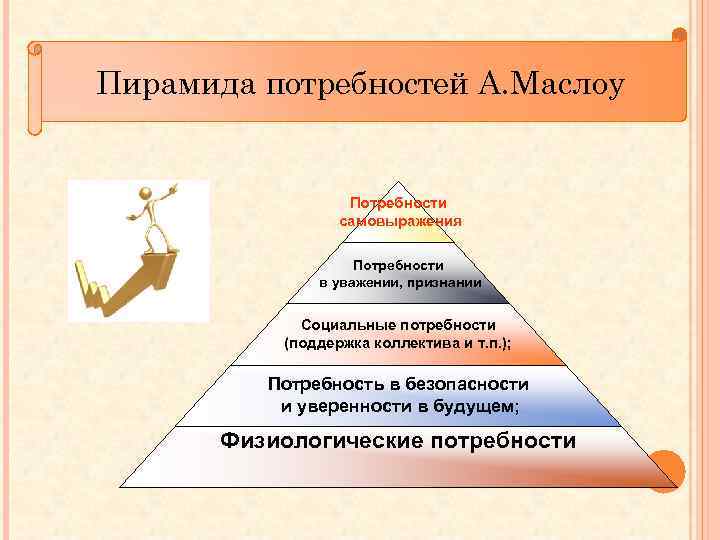 Экзистенциальные потребности по Маслоу. Потребности в безопасности и уверенности в будущем. Содержательные теории мотивации по Маслоу. Потребности в безопасности и уверенности в будущем примеры.