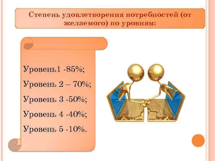 Степень удовлетворения потребностей (от желаемого) по уровням: Уровень1 -85%; Уровень 2 – 70%; Уровень