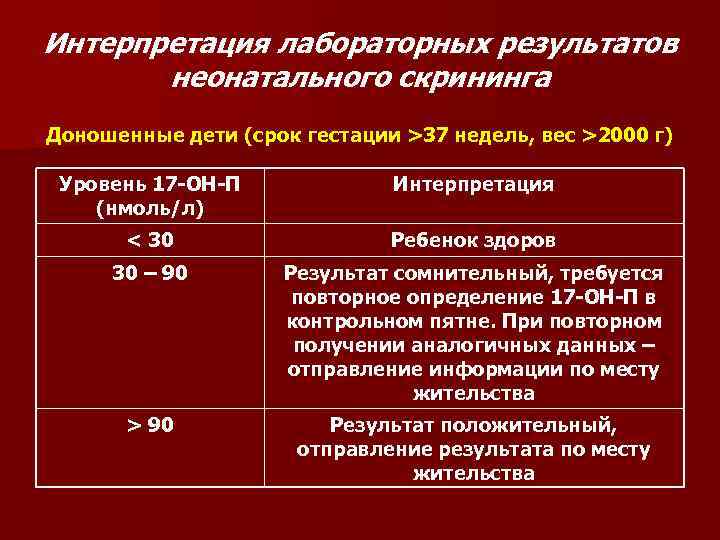 Интерпретация лабораторных результатов неонатального скрининга Доношенные дети (срок гестации >37 недель, вес >2000 г)
