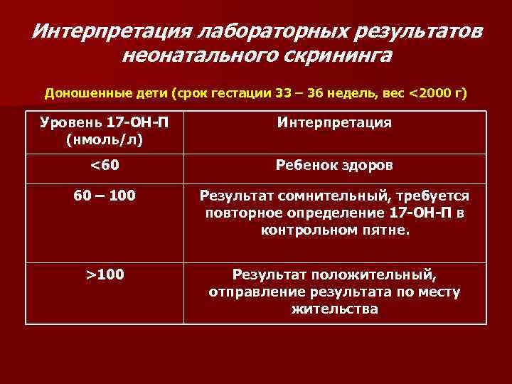 Интерпретация лабораторных результатов неонатального скрининга Доношенные дети (срок гестации 33 – 36 недель, вес