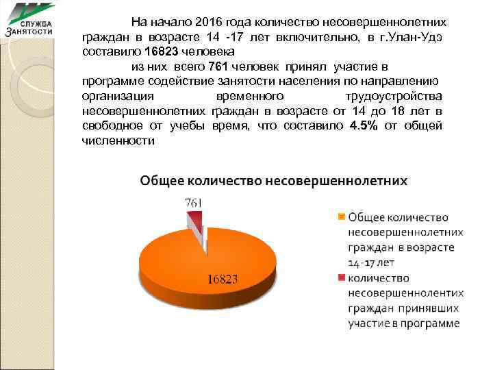 На начало 2016 года количество несовершеннолетних граждан в возрасте 14 -17 лет включительно, в