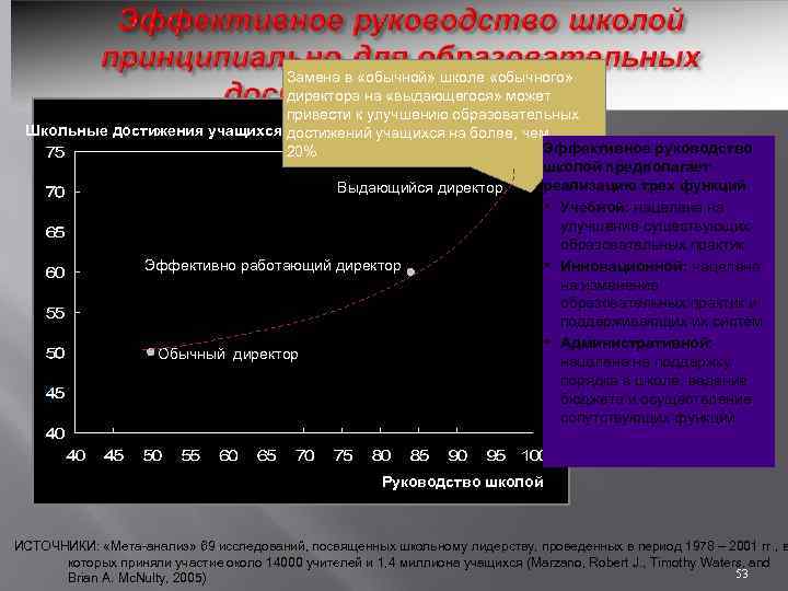 Замена в «обычной» школе «обычного» директора на «выдающегося» может привести к улучшению образовательных Школьные