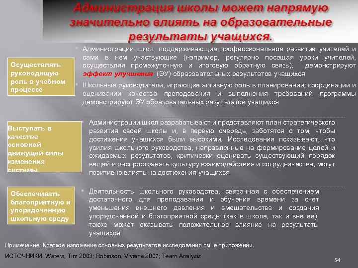 ▪ Осуществлять руководящую роль в учебном процессе Выступать в качестве основной движущей силы изменения