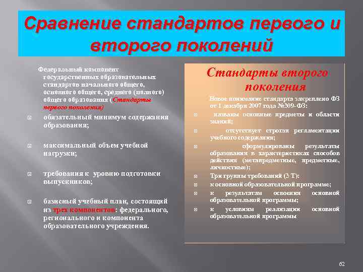 Сравнение стандартов первого и второго поколений Федеральный компонент государственных образовательных стандартов начального общего, основного
