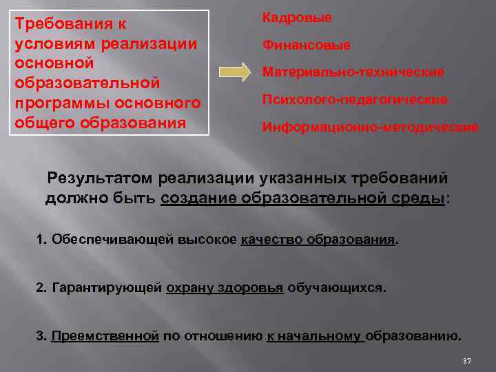Требования к условиям реализации основной образовательной программы основного общего образования Кадровые Финансовые Материально-технические Психолого-педагогические