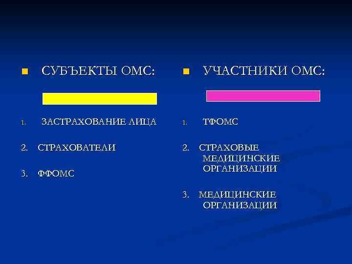 n СУБЪЕКТЫ ОМС: n УЧАСТНИКИ ОМС: 1. ЗАСТРАХОВАНИЕ ЛИЦА 1. ТФОМС 2. СТРАХОВАТЕЛИ 3.