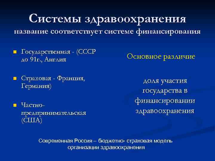 Системы здравоохранения название соответствует системе финансирования n Государственная - (СССР до 91 г. ,