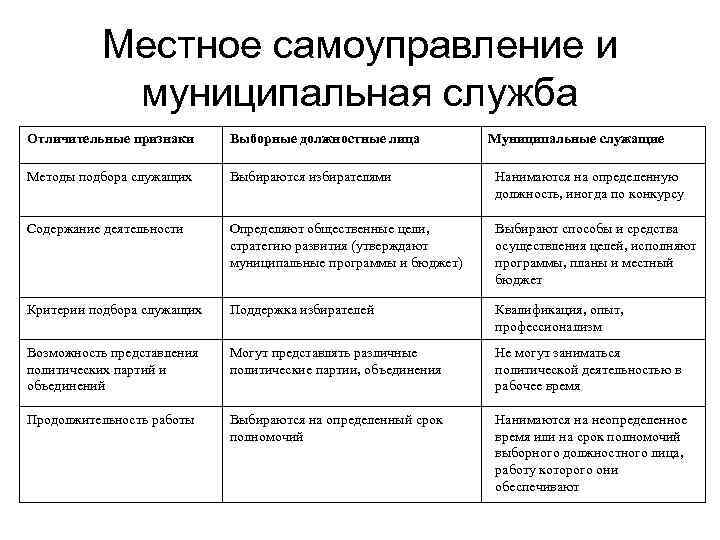 Проект как объект управления имеет следующие отличительные признаки