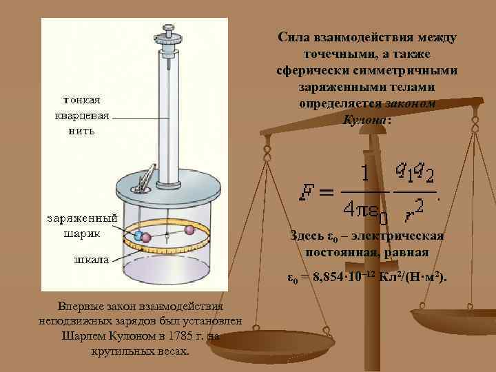  Сила взаимодействия между точечными, а также сферически симметричными заряженными телами определяется законом Кулона: