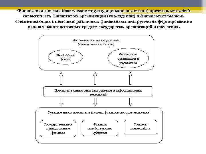 Финансово экономические категории