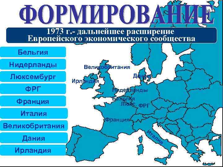 Расширение евросоюза формирование мирового рынка труда